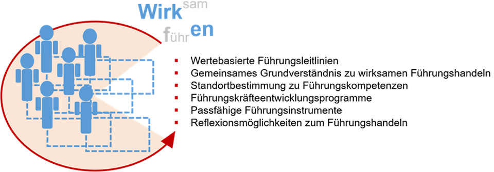 Fuehrungsentwicklung-Management-Innovation-Dresden2